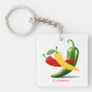 Search for jalapeno pepper key rings Hot peppers