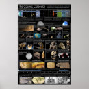 Search for large calendars posters Science