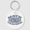 Search for for math teachers key rings Back
