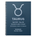 Search for ruling planet Astrology