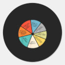 Search for aids support stickers Suicide aid