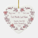 Search for photo memorial christmas tree decorations Heart