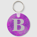 Search for networking key rings Abstract
