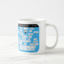 Search for starsign mugs Zodiac