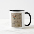 Search for libra mugs Constellations
