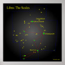 Search for libra posters Constellation