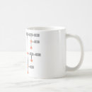 Search for radio drinkware Ham