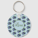 Search for fruity key rings Delicious
