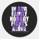 Search for stomach stickers Stomach cancer fighter