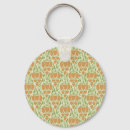 Search for nouveau key rings Pattern