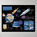 Search for nasa rocket posters Orion