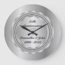 Search for geometric clocks Silver