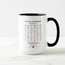 Search for paleo hebrew mugs Messiah