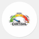 Search for stressful stickers Motivation