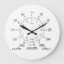 Search for circle of fifths clocks White