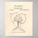Search for phrenology art Vintage
