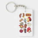 Search for baked beans accessories Food