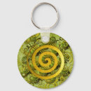 Search for composer key rings Composing