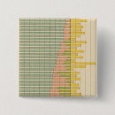 Search for composition a badges Lithographed