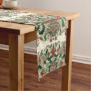 Search for victorian table runners Vintage