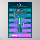 Search for ohm art Electric