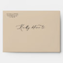 Search for tropical wedding envelopes Minimal