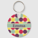 Search for polkadots key rings Pattern