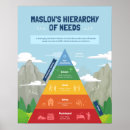 Search for maslow posters Pyramid