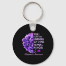 Search for i forget key rings Remember