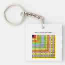 Search for chart key rings Teacher