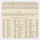 Search for arkansas map stickers Louisiana