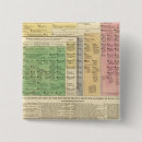 Search for historical events badges Families