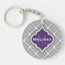 Search for moroccan key rings Pattern