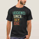 Search for 12th july clothing Since