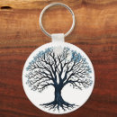 Search for the roots key rings Tree of life