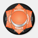 Search for pleasure magnets Orange