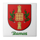 Search for ramos Coat of arms