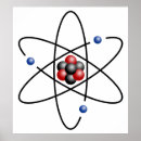 Search for atomic numbers posters Chemical