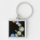 Search for montage key rings Earth
