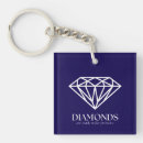 Search for growth key rings Quote