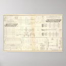 Search for technical drawing posters Drawings