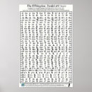 Search for fidel posters Ethiopian