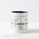 Search for explained mugs Language
