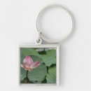 Search for ho chi minh key rings Travel