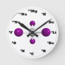 Search for molecule art Physics