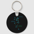 Search for investigation key rings Ghost