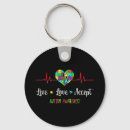 Search for share key rings Awareness