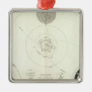 Search for solar system christmas tree decorations Celestial