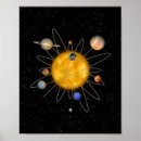 Search for solar system posters Sun