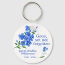 Search for forget key rings Typography